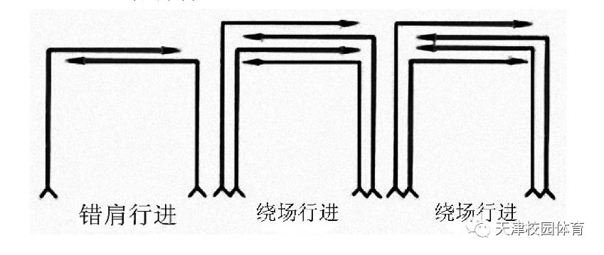 为什么篮球训练中的每个步骤都不可忽视_0